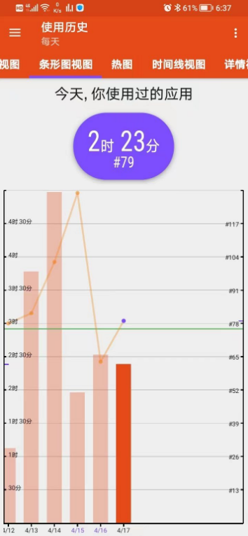 细思极恐，App Usage v5.57 监控手机！它强大到让人害怕！